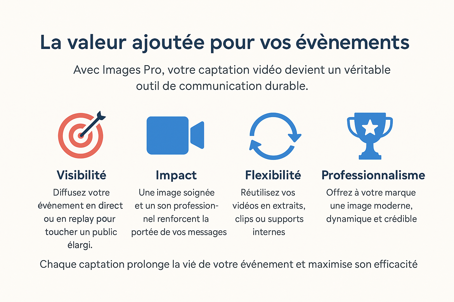 Avantages de la captation vidéo
